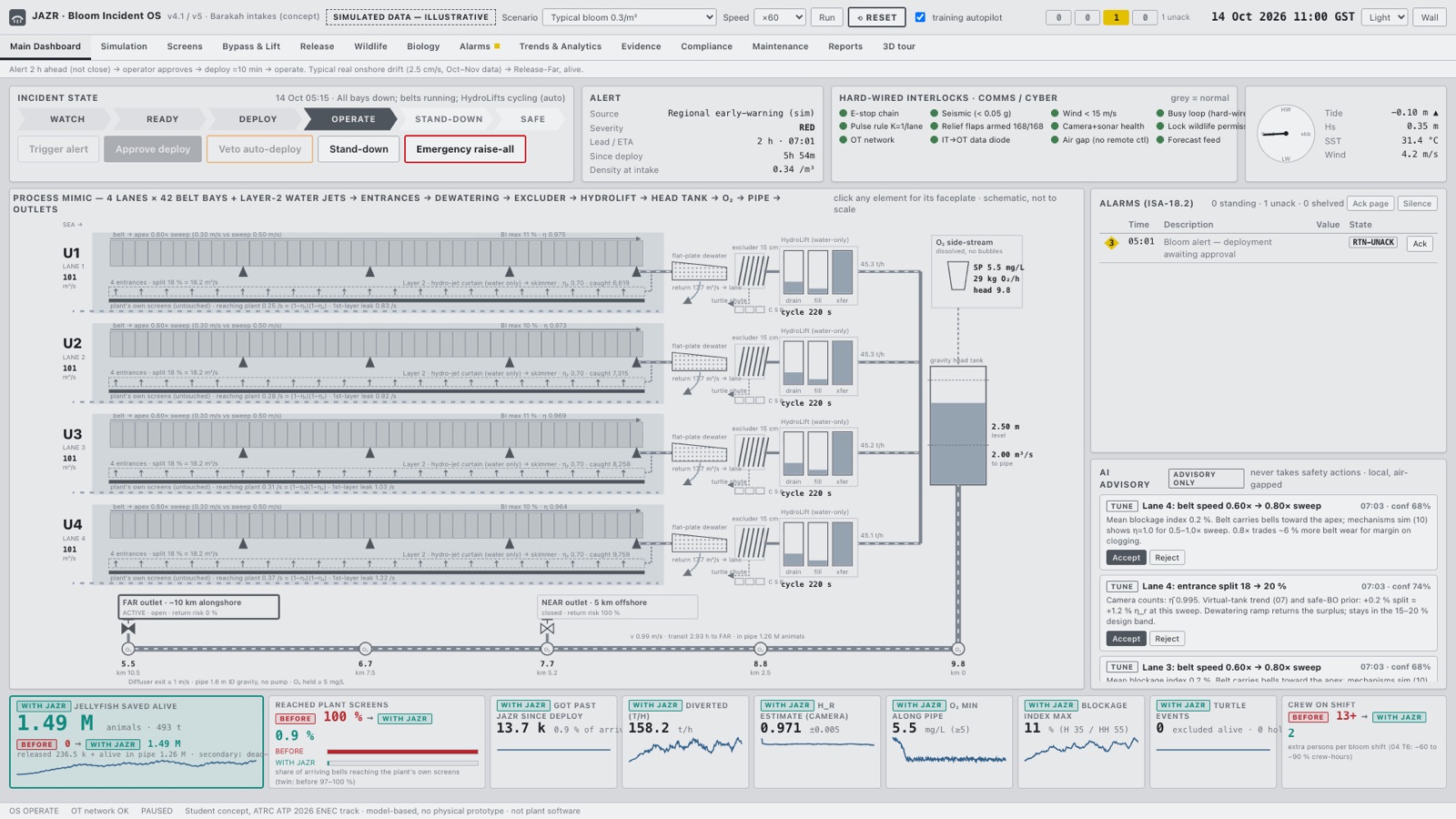 Bloom Incident OS main dashboard