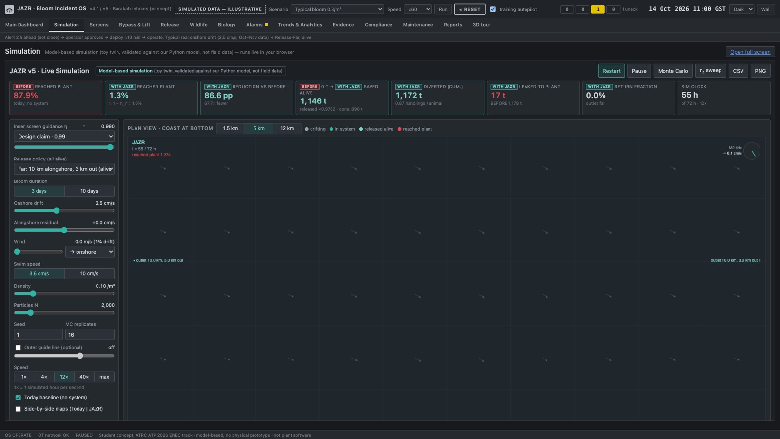 Live simulation tab in the dashboard